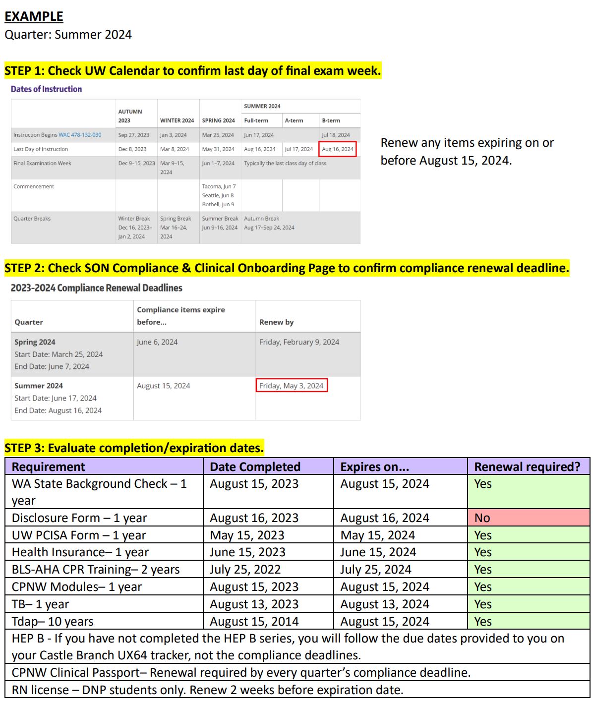 Sample compliance checklist for nursing students